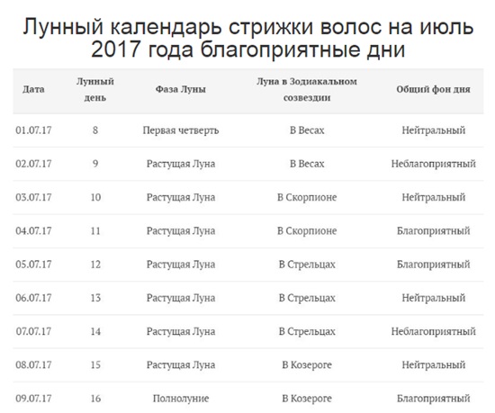 Благоприятные дни для стрижки волос июль 24