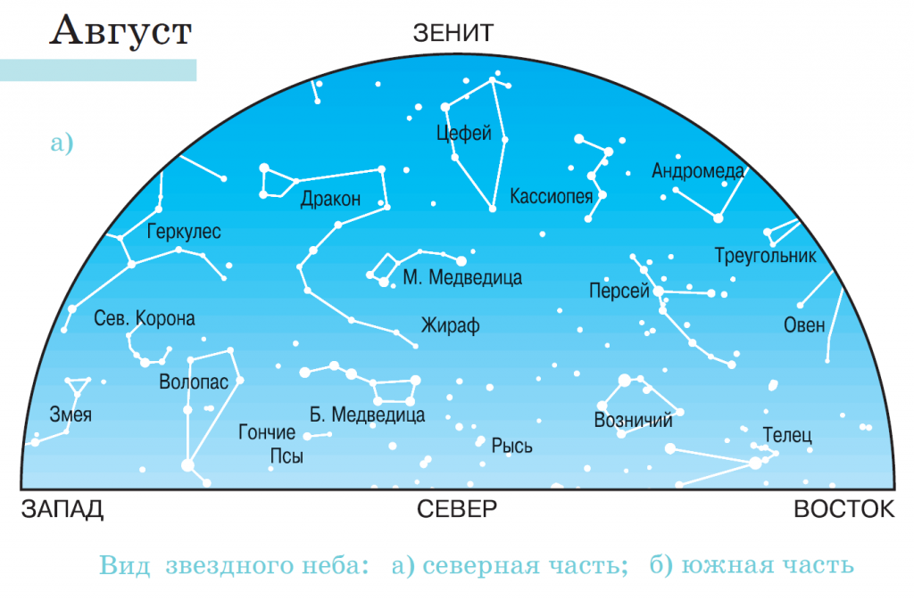 Зенит над горизонтом. Созвездия зимнего неба. Созвездия которые видны летом. Созвездия на востоке. Зимнее звездное небо созвездия.